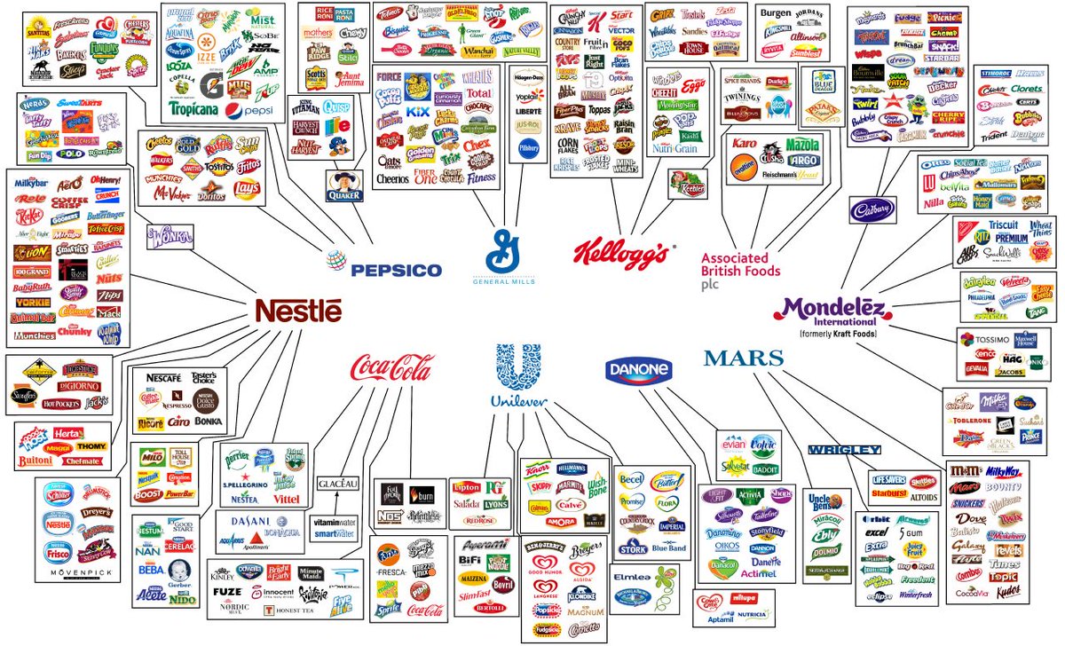 انفوجرافيك.. 10 شركات فقط تتحكم في غذاء العالم